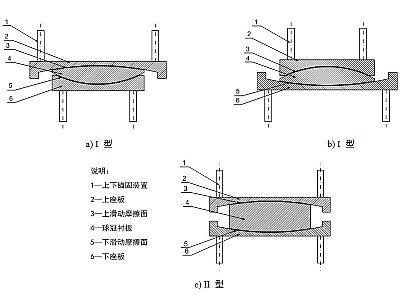 马边县建筑摩擦摆隔震支座分类、标记、规格